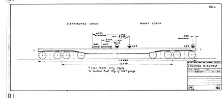 NQ Heavy Load Flat Wagon Loading Diagram