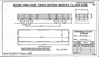 Bogie High-side open goods wagon NGB class