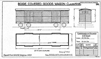 bogie covered goods wagon NVA class